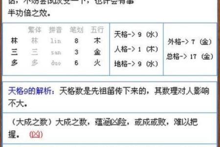 测名字吉凶免费测试打分