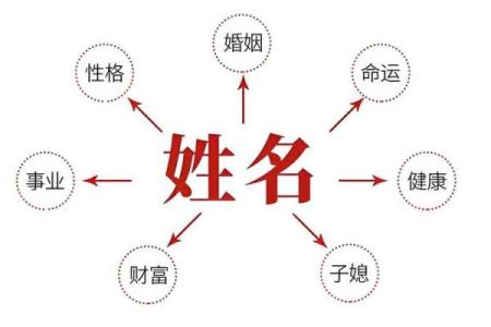 姓名配对笔画头像男生可爱 姓名配对测试卜易居？