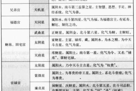 紫微斗数诸星落诸宫之：太阳星田宅宫详解
