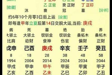 生辰八字姻缘 八字合婚免费版？