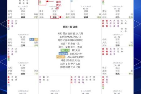 紫微斗数之田宅宫与诸星，天同星在田宅宫是什么意思？