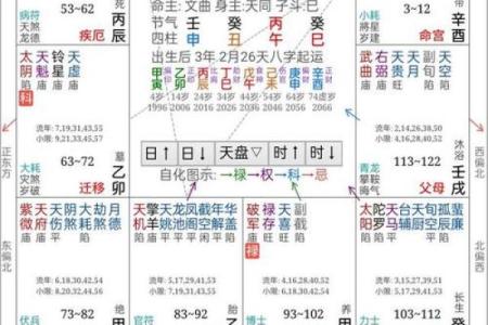紫薇斗数左辅右弼代表男女