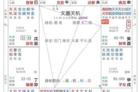 紫微斗数之福德宫与诸星，武曲星在福德宫是什么意思？