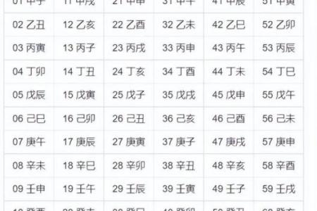 八字算命步骤详解,有了八字怎么详细算命