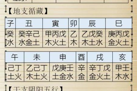 四柱八字吉凶详解查询表