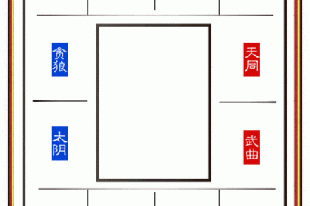 紫微斗数之父母宫与诸星，天相星在父母宫是什么意思？