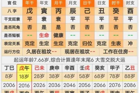 怎么看男孩八字命理
