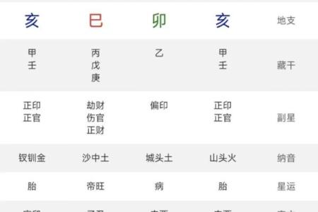 八字短命