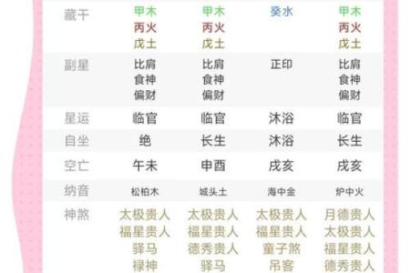 八字格局预测，详解生辰八字如何看命