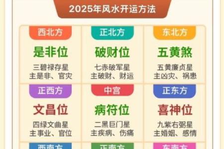 准确算命必须把握的五步骤