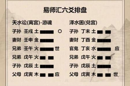 八字六爻