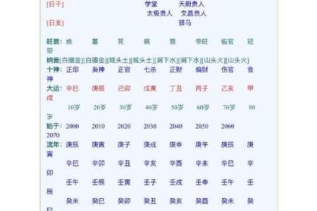大富大贵八字格局对照表
