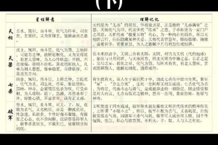 紫微斗数诸星落诸宫之，天相星：阳水疾厄宫详解