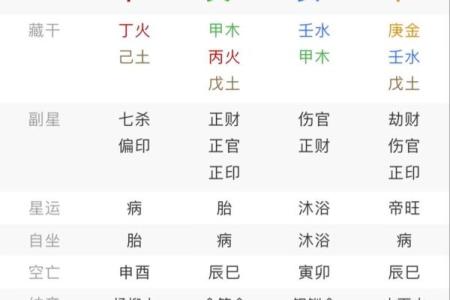 八字直断五十法,八字速断绝技秘诀