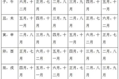 万年历算命算法