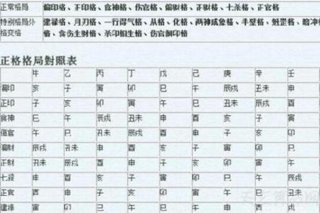 周公八字算命