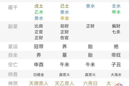 八字一样为什么命运不完全相同？