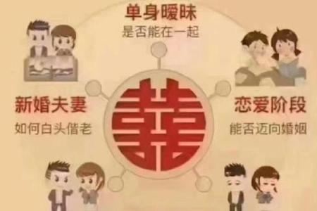 男女八字配对合不合