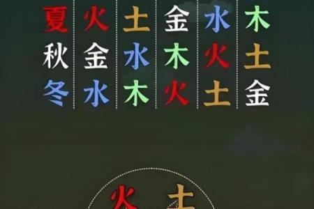 八字看妻财,妻财临朱雀