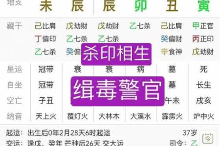 八字七杀流年生育