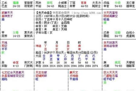 紫微斗数疾厄宫破军旺