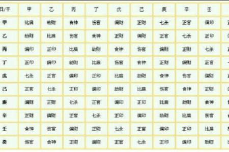 八字买车查法