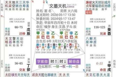 紫薇斗数田宅宫看富贵层次