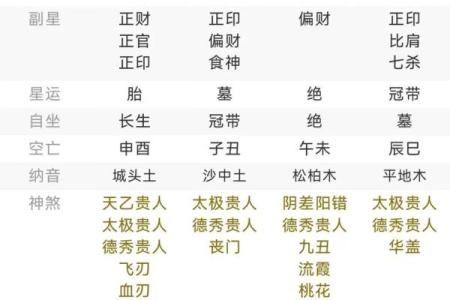 自带天命的人你压不住 哪些八字带天命