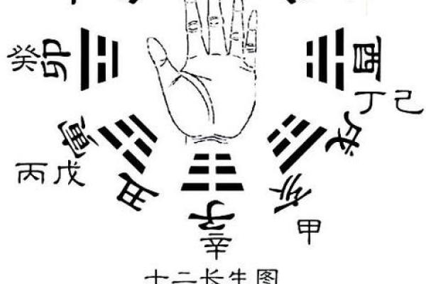 八字用神喜忌歌诀四季详论