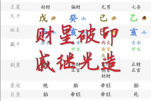 八字伤印