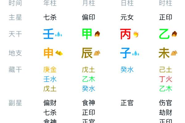 八字伤印