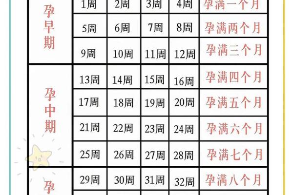 算命查八字怀孕