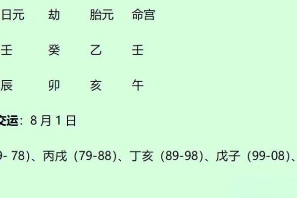 八字历史