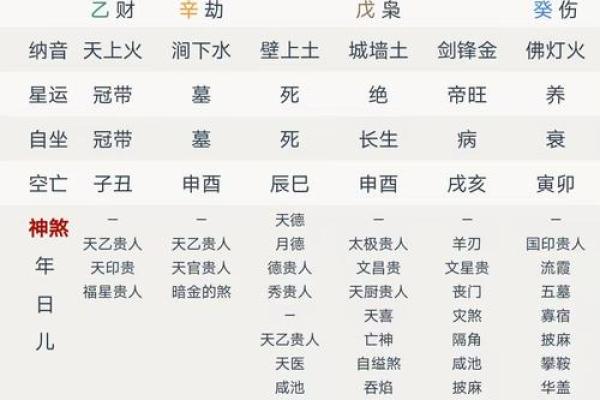 八字算命是否能当官,八字可以看当多大的官吗