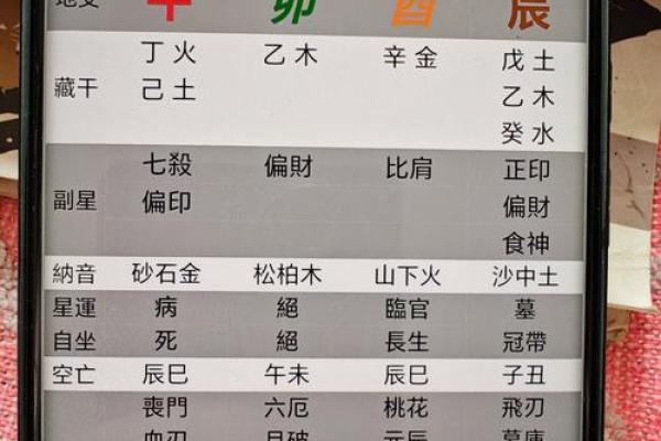生辰八字里偏财多好不好
