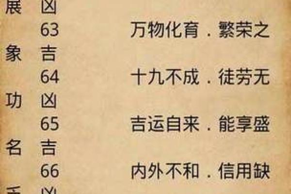 测名字算命,姓名测试吉凶