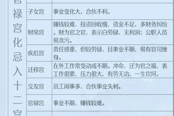 紫微斗数诸星落诸宫之：七杀星官禄宫详解