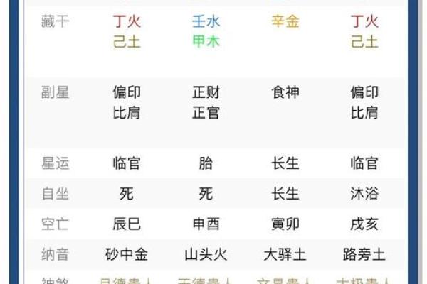 八字查询喜用神
