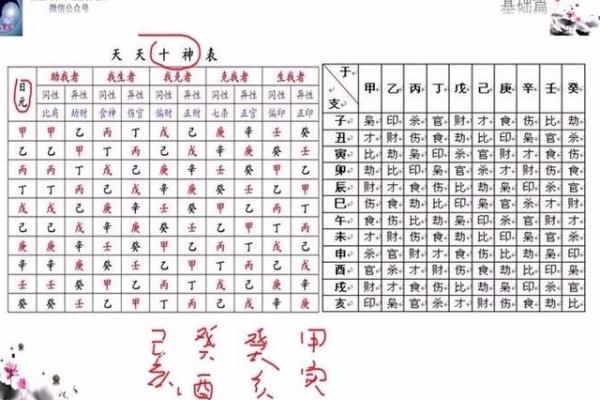八字六亲
