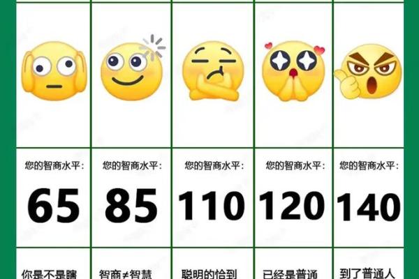最准的智商测试题,最准的智商测试题