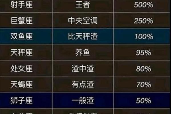如何测试你一生的命数