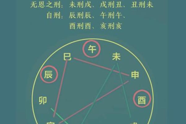 八字命理：论八字三刑本义