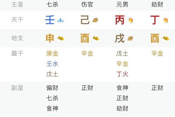 算命 生辰八字 婚姻