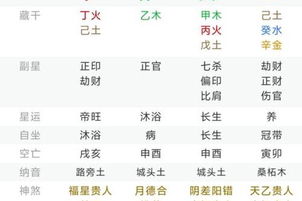 算命流年运势查询