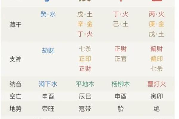 八字看法