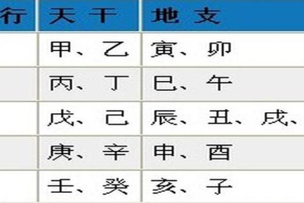 不知道生辰八字怎么算？“四柱推命”与阴阳五行。让你看个明白！