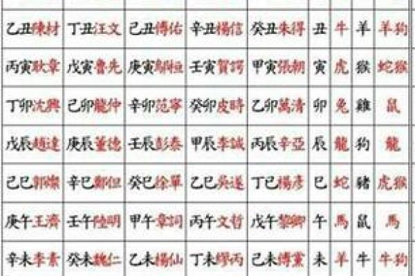 【天干双甲八字】性格分析、流年运势、桃花指南-知识库
