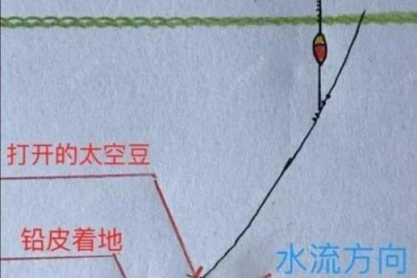 野钓，不调漂，就能让八字环刚触底，这是最适合野钓的状态