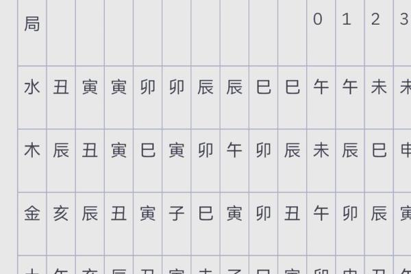 紫薇斗球数排盘