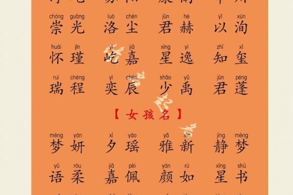 孩子生辰八字起名字